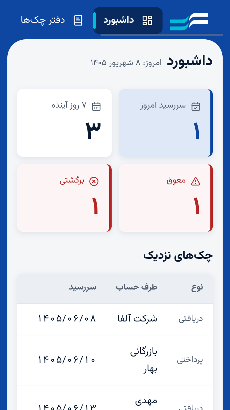 داشبورد چکتا روی تلفن همراه.
