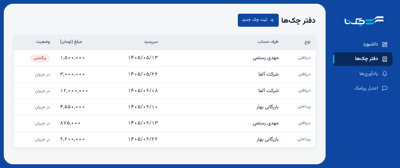 دفتر چکهای چکتا: فهرست چکها با نوع، طرف حساب، سررسید، مبلغ و وضعیت.